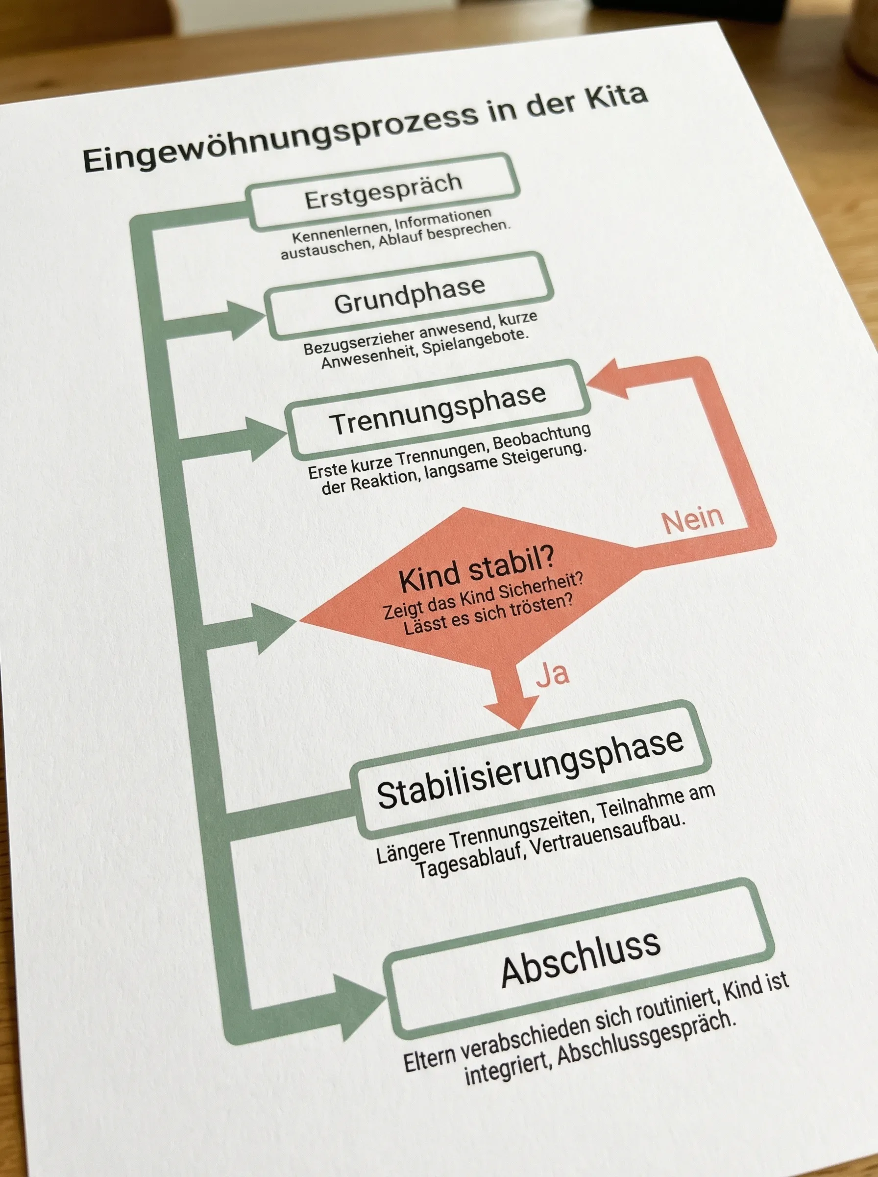 QM-Vorlagenpaket – Vorschau 1